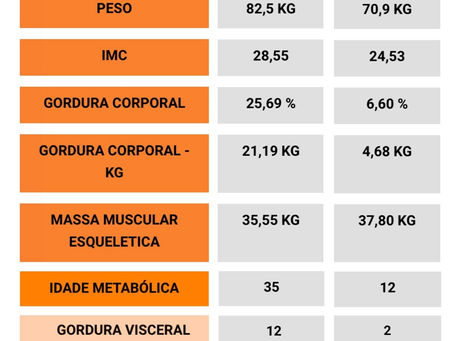 Evolução impressionante com o nutricionista esportivo Raphael Souza -
