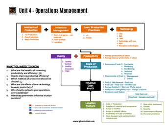 UNIT 4 - OPERATIONS MANAGEMENT
