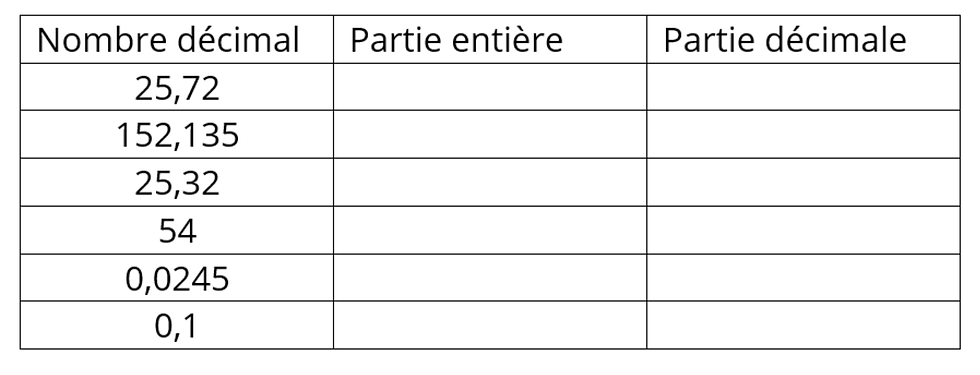 exercice nombres décimaux 6ème