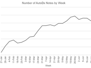 Improving Provider Documentation Using Pediatric AutoDx