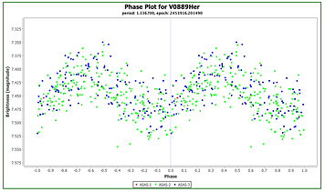 V0889 Herculis phase plot.png