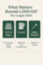 A graphic highlights GPA consistency, & depth-focused activities that matter beyond a 1500 SAT for Ivy League 2026 admits.