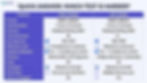 Comparison table of SAT and PSAT features for 2026.