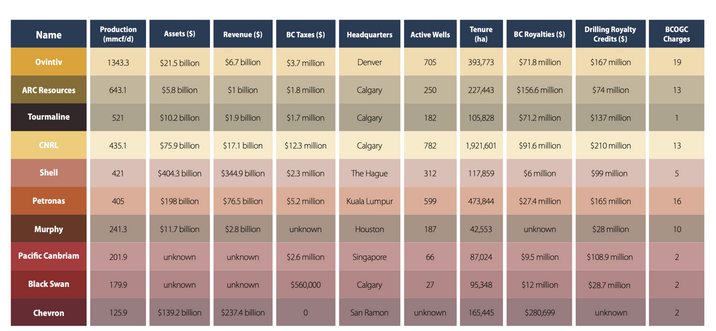 BC-top-10-fracking-companies-chart-e1612818281552-2200x1017.png