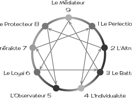 L’Ennéagramme : ni catho, ni casher… ni Franc-Maçon ?