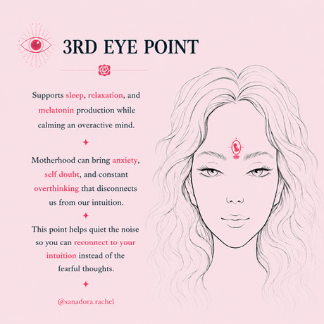 Facial reflexology map showing calming points used before sleep.