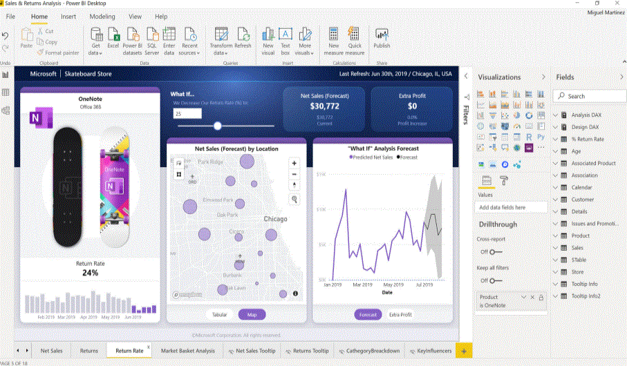 Power BI