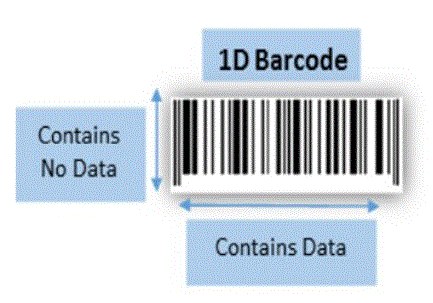 code barres 1D