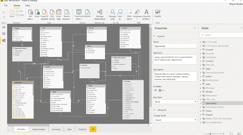 Data Power BI