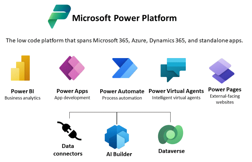 Microsoft power platform