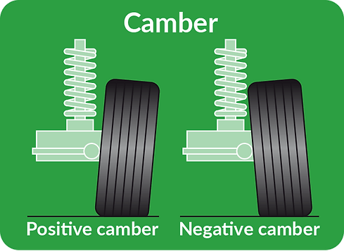 Camber
