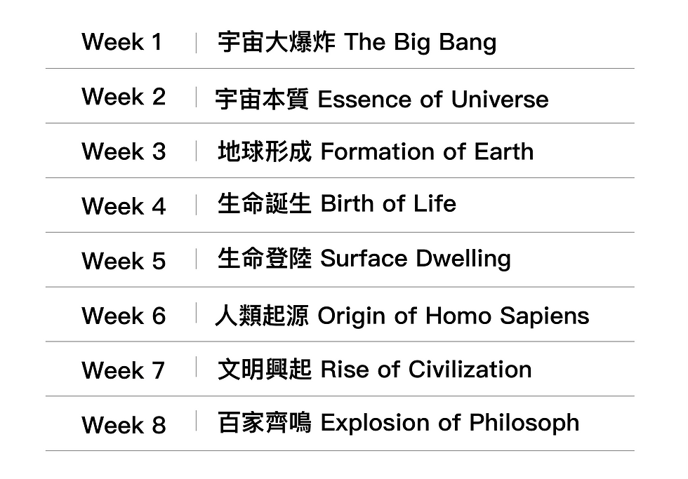 2021線上夏令營週主題.png