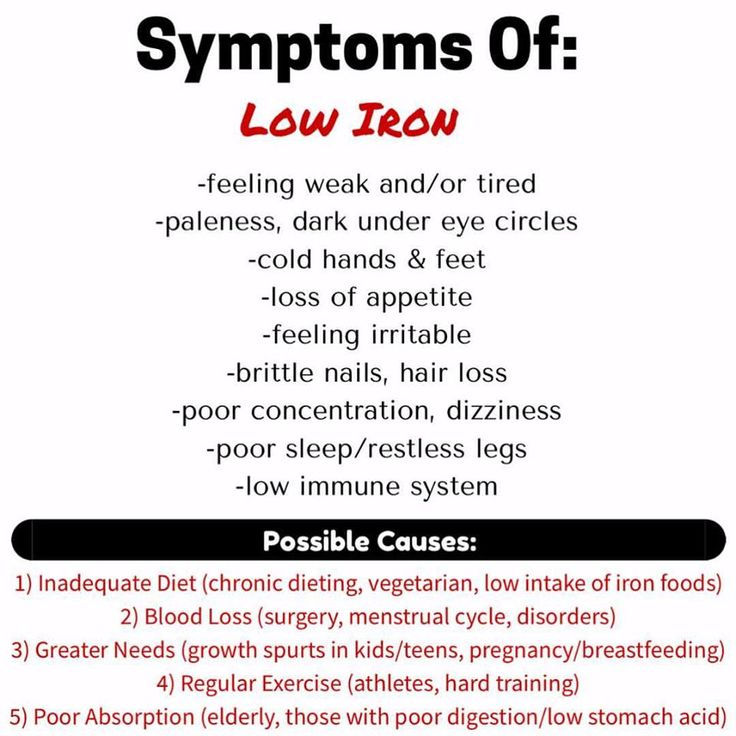 Iron Deficiency