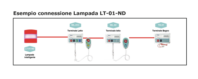 ESEMPIO CONN. LT-01-ND_Tavola disegno 1.png