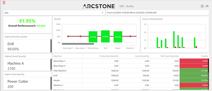 QAQC DASHBOARD.png