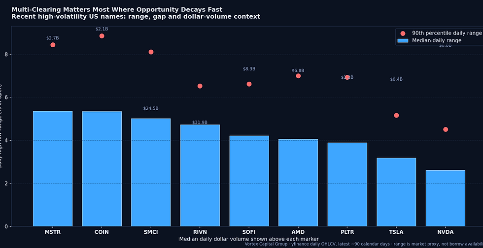 Why multi-clearing access matters for active prop traders — borrow, margin, route flexibility