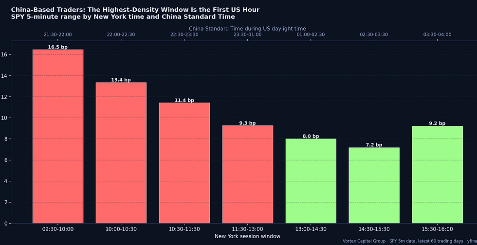 What China-based day traders need to evaluate when trading US equities