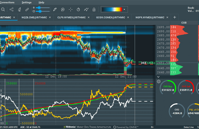 Proprietary Trading | Vortex Capital Group | Toronto