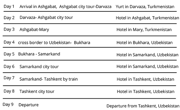Turk & Uzbek itinerary.png
