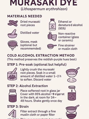murasaki dye method