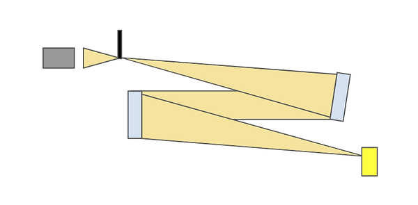 schlieren Z setup.png