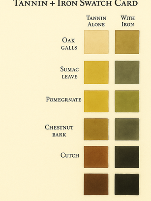 Going Grey (on Purpose): Using Tannin and Iron to Create Natural Blacks