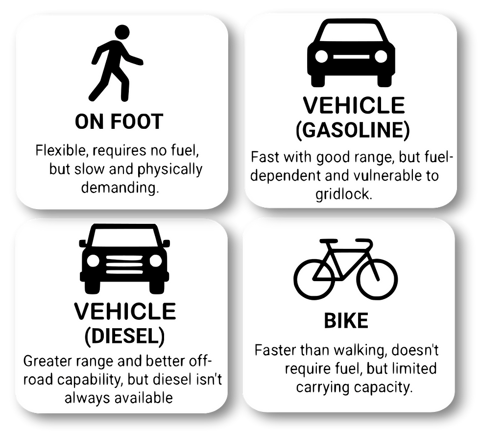 Bugging Out: Choosing the Best Travel Mode When Things Go Sideways