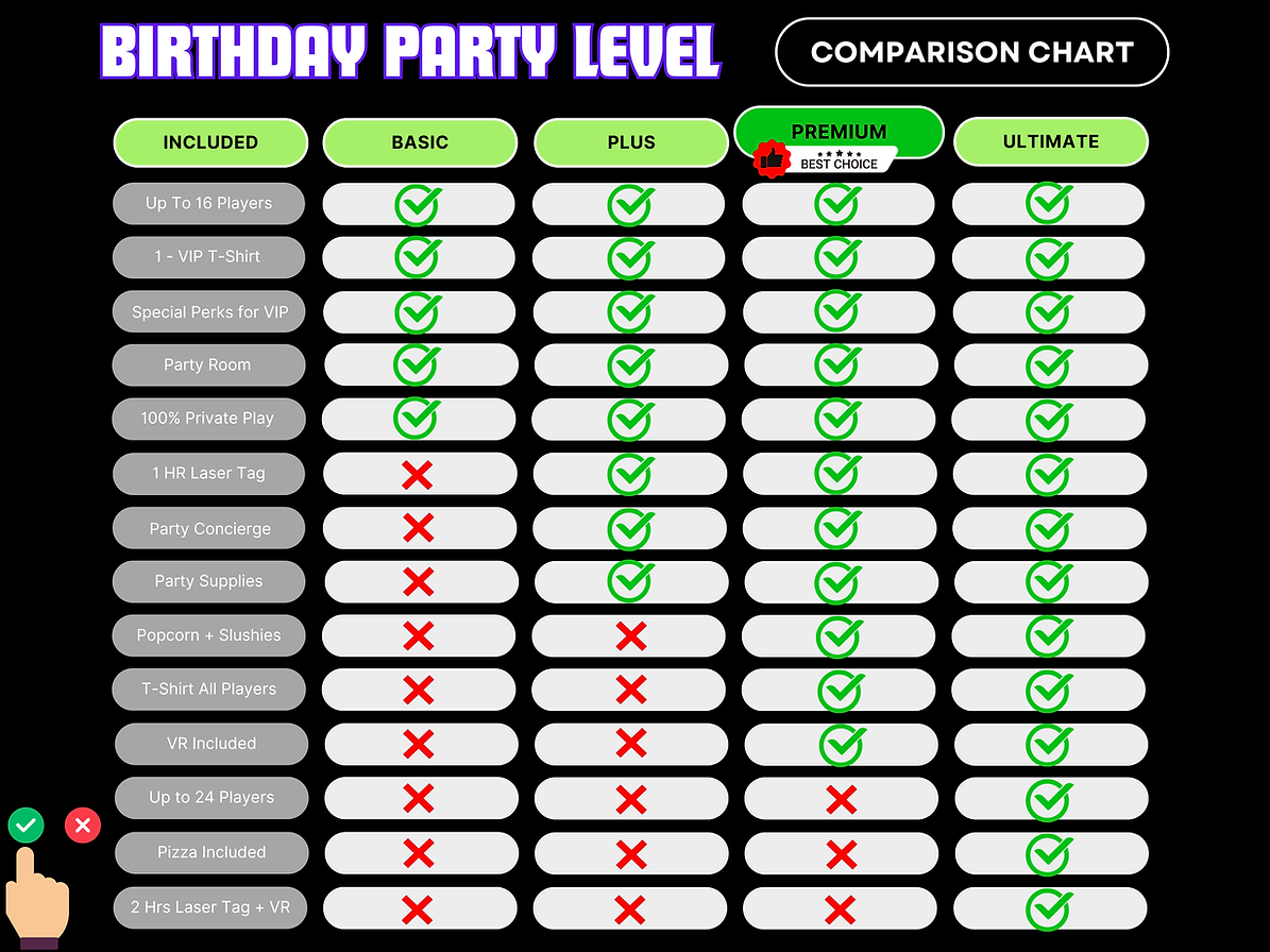 party Comparison Chart.png