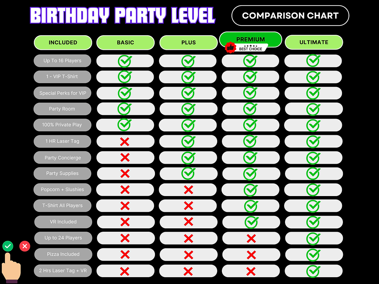 party Comparison Chart.png