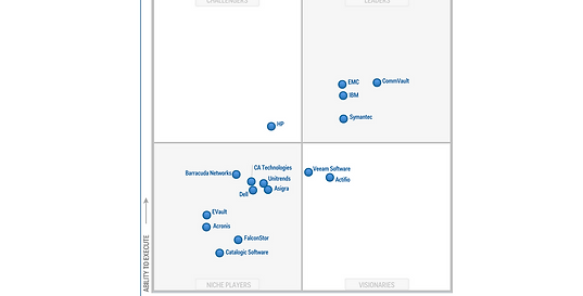 Gartner-Quadrant-Backup-2014.png