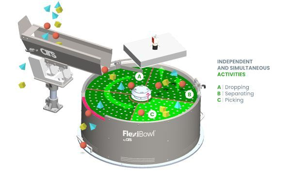 Thumbnail: FlexiBowl® 200