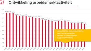 Webinar van de intelligence Group