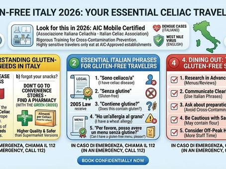 A detailed three-panel infographic titled 'GLUTEN-FREE ITALY 2026: YOUR ESSENTIAL CELIAC TRAVEL GUIDE'. The design uses a clean, instructional layout to help tourists navigate dietary restrictions. The header features an 'AIC Mobile Certified' (Associazione Italiana Celiachia) alert, advising travelers to look for this official logo for cross-contamination safety. Panel 1 (Yellow) covers 'Understanding Needs,' highlighting Italy's high Celiac awareness and advising travelers to buy high-quality 'Alimenti per Celiaci' at pharmacies with the green cross rather than convenience stores. Panel 2 (Blue) lists 'Essential Italian Phrases' including 'Sono celiaco/a' and 'Senza glutine,' with a reference to the 2005 law protecting Celiac patients. Panel 3 (Red) provides a 'Dining Out Checklist' with 5 tips: Research in advance, Communicate clearly, Ask about preparation, Be cautious with sauces, and Consider off-peak hours. The footer includes the 112 emergency number and a button for confidenti