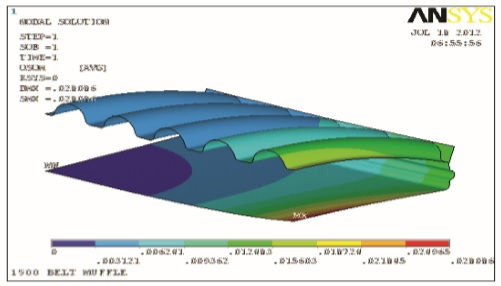 Design & Simulation
