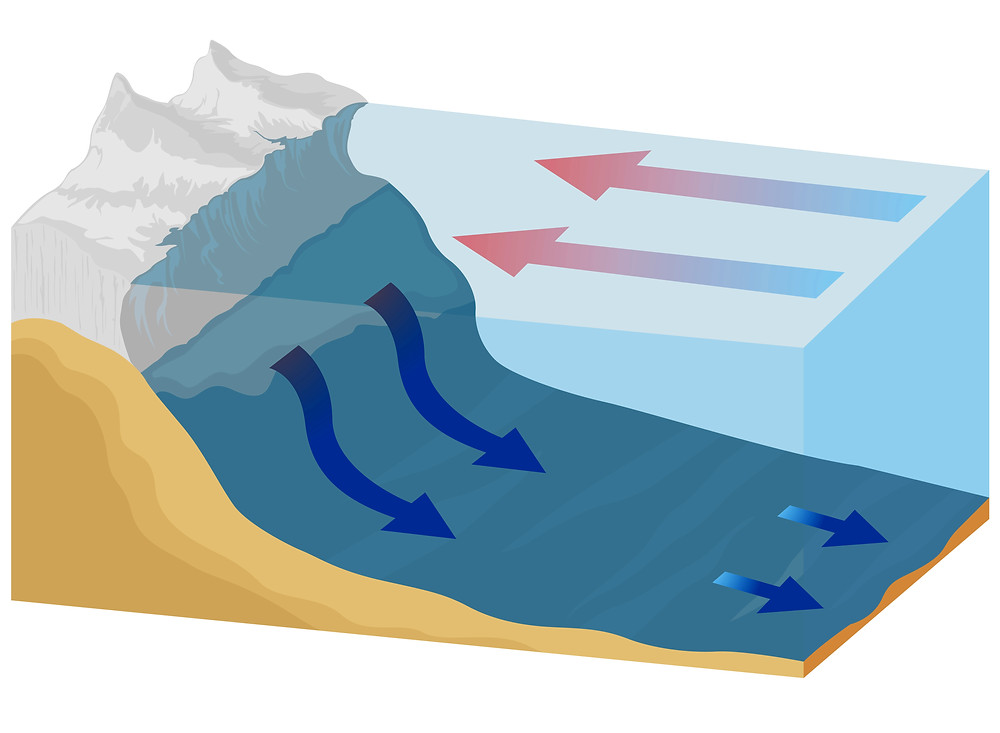 Ocean currents cold and warm nature background.