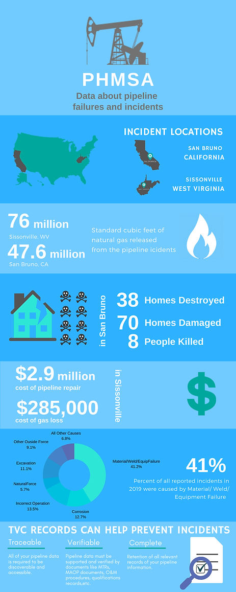 PHMSA infographic.png