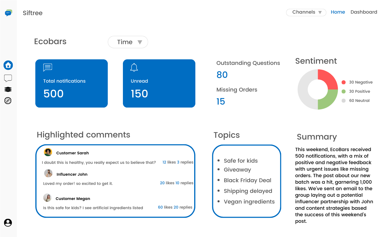Siftree | Business Intelligence