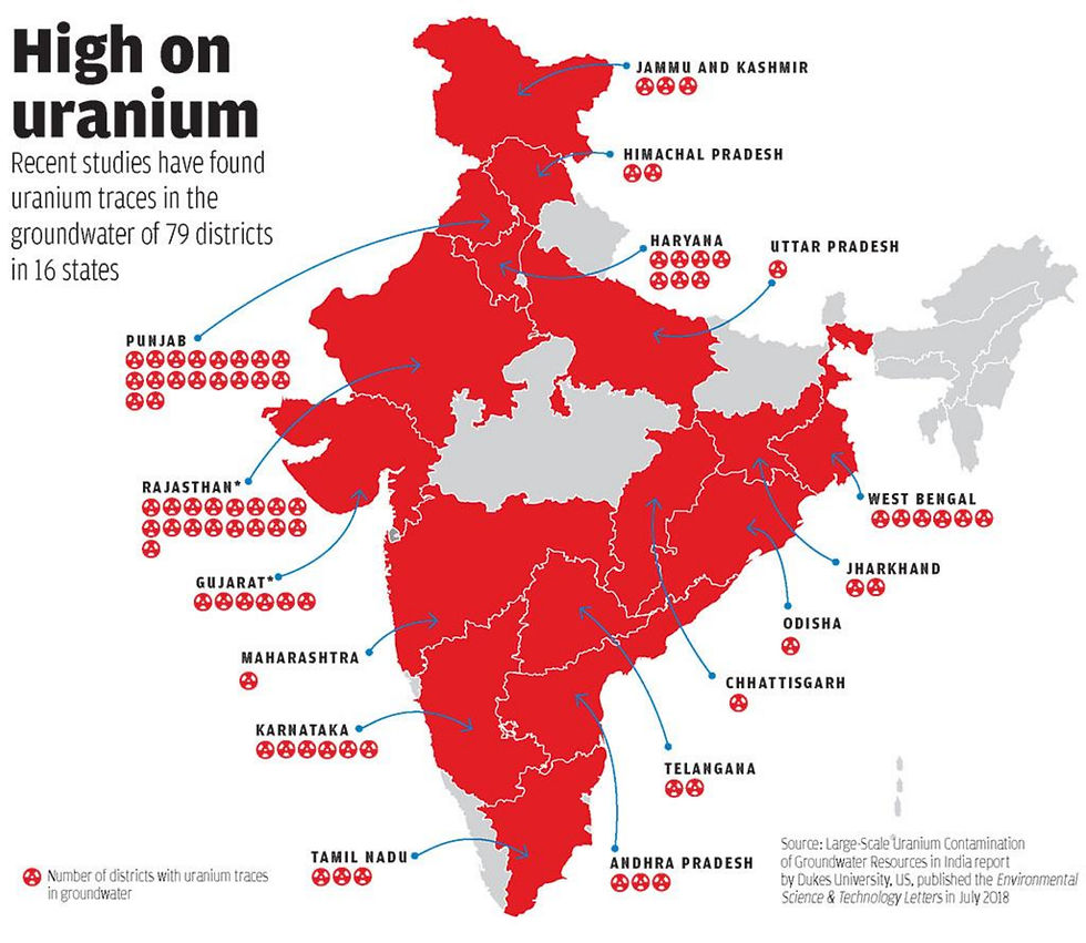 India revives its largest test for uranium contamination in groundwater, Source: Down to Earth