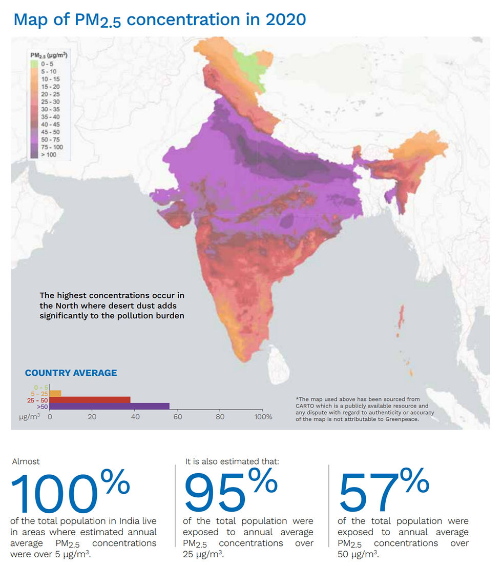 Different air under one sky | Source: greenpeace
