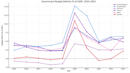 Labour’s economic tightrope: the UK's stagnating economy needs stimulation, not spending