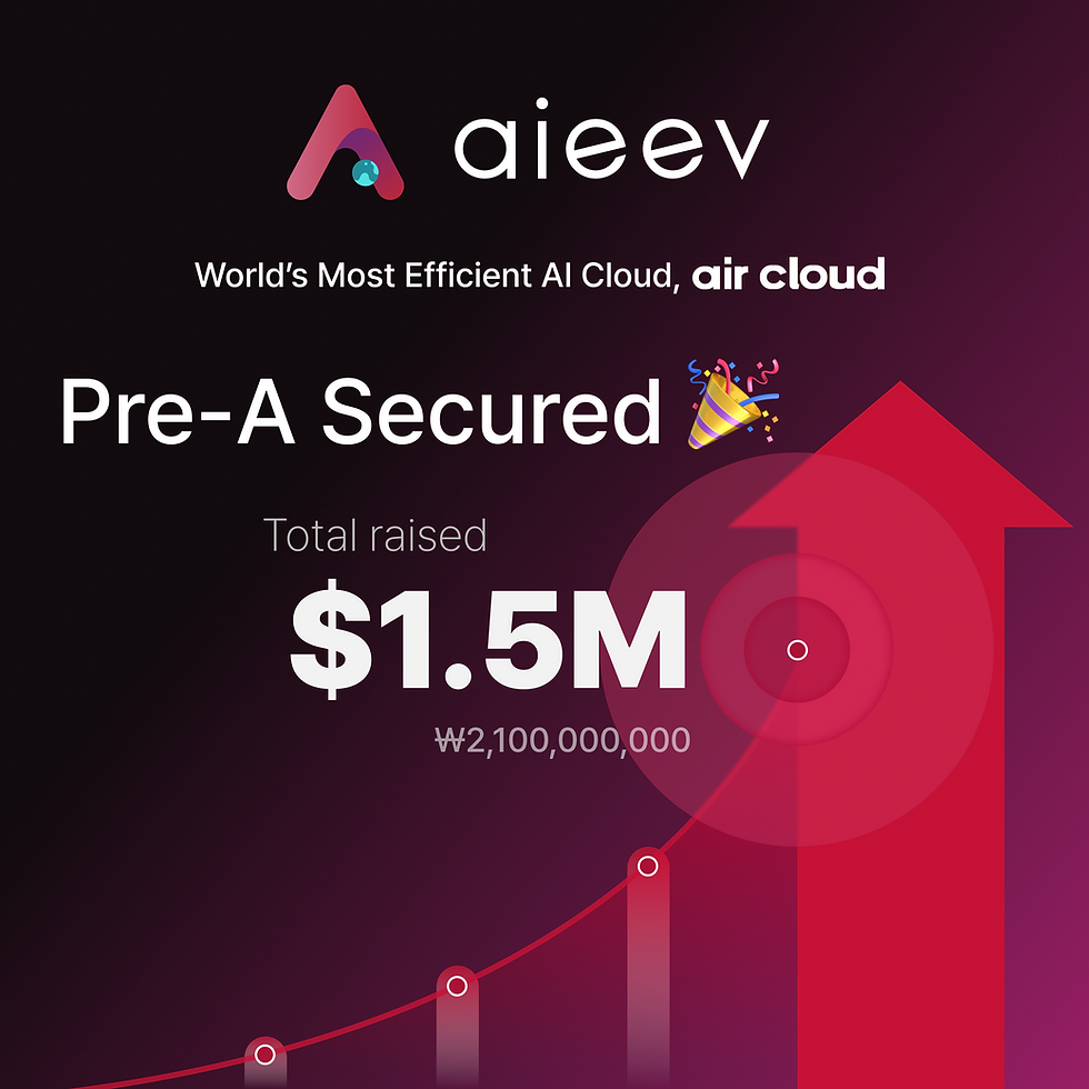AIEEV Pre-A funding announcement showing $1.5M total raised with growth chart visualization