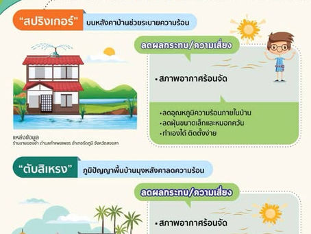 รู้รอบด้านสิ่งแวดล้อมและการเปลี่ยนแปลงสภาพภูมิอากาศ