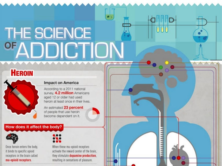 Lecture: The Science of Addiction