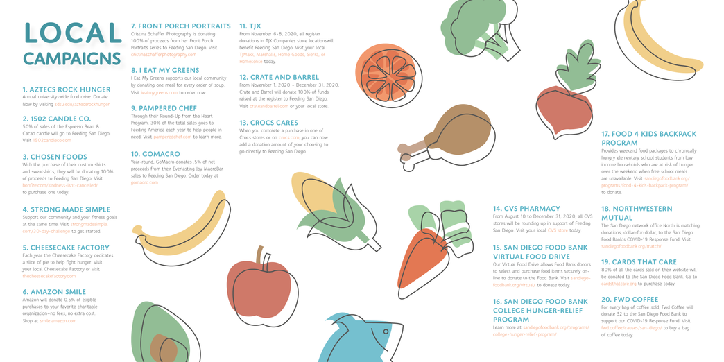 FeedProject [edit]6.png