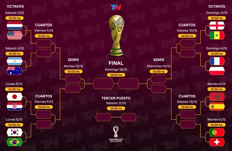 Los octavos de final del Mundial