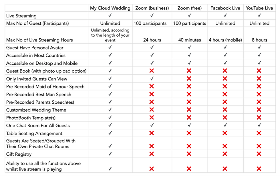 My Cloud Wedding Comparison Table.png
