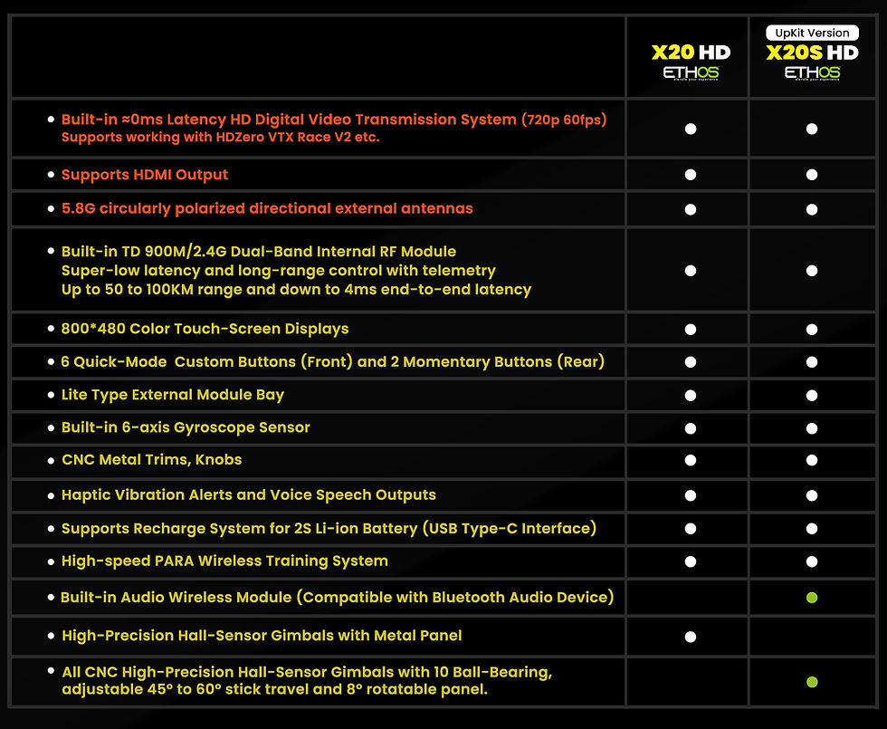 Thumbnail: Tandem X20HD Upkit FrSky Transmitter