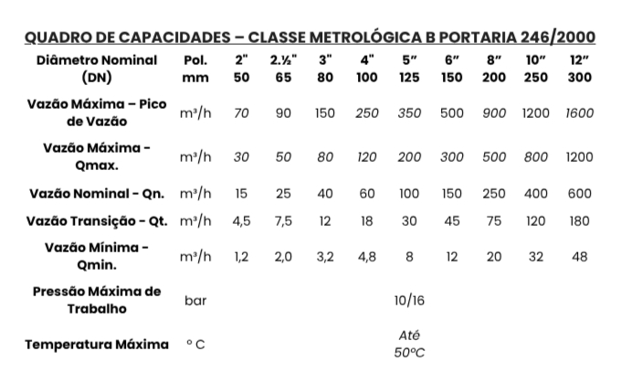 Quadro de Capacidades