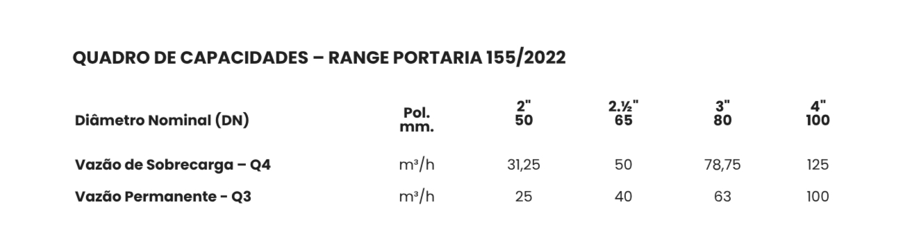 Quadro de Capacidades Woltmann WS