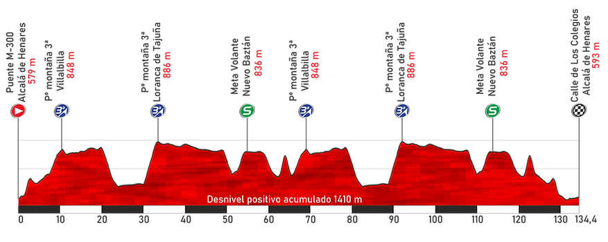 Etapa 2 Vuelta a Madrid 2026.png